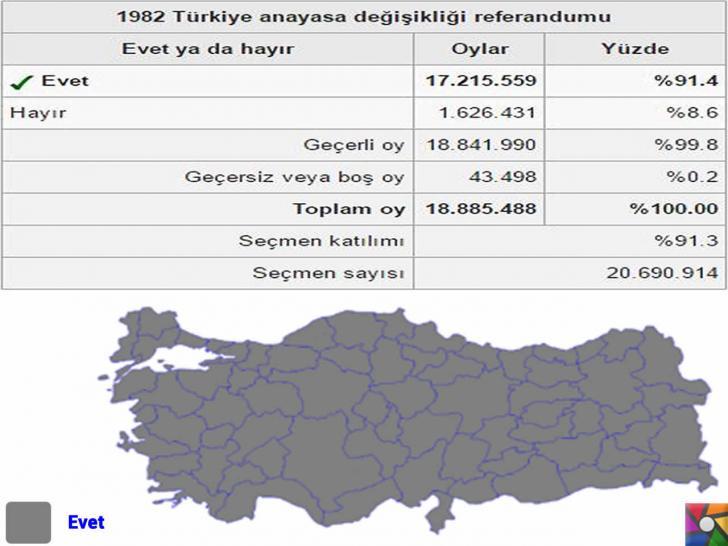 turkiyede-referandum-kac-kez-yapildi-kac-kere-anayasa-degisti-1982-referandum-sonuclari-fotografi-gelgez-728x546.jpg