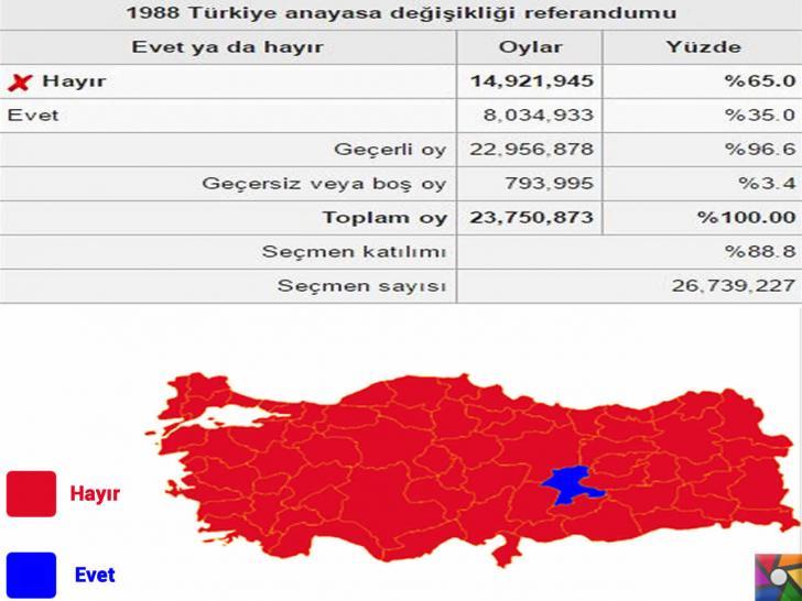 turkiyede-referandum-kac-kez-yapildi-kac-kere-anayasa-degisti-1988-referandum-sonuclari-fotografi-gelgez-728x546.jpg